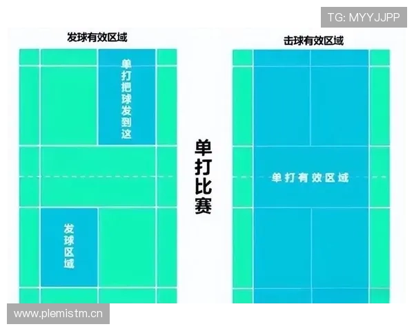 发球干扰怎么算违例？新手必备的规则解析