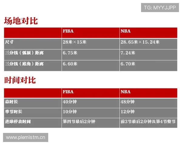 罚球规则：NBA与FIBA在判罚细节上的主要区别解析