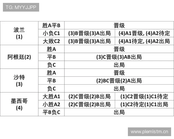 世界杯C组苏格兰出线概率为何提升 世界杯C组苏格兰出线概率为何提升